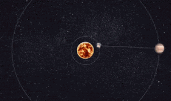 Dance of the Earth and Jupiter